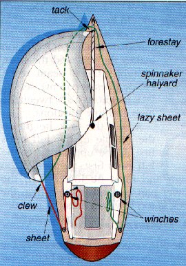 Asym Tack Line placement | Catalina 36/375 International 